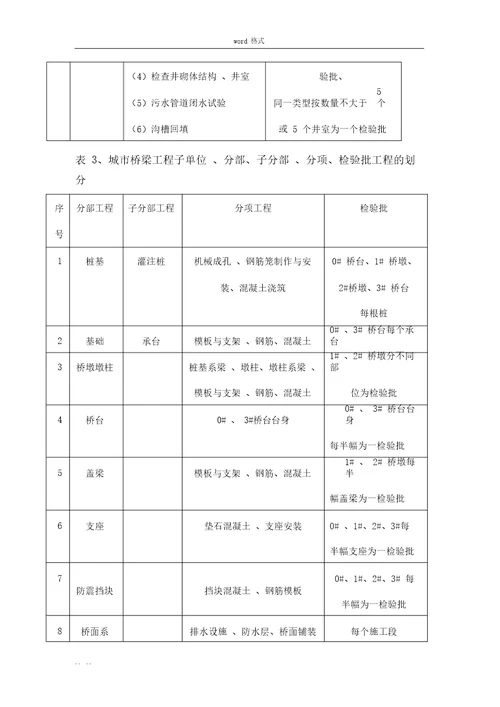 市政道路检验批划分方案设计