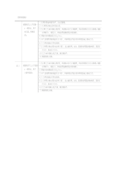 屋面关键工程综合施工专题方案.docx