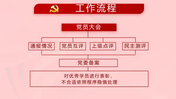 选举换届大会工作总结汇报计划动态PPT模板