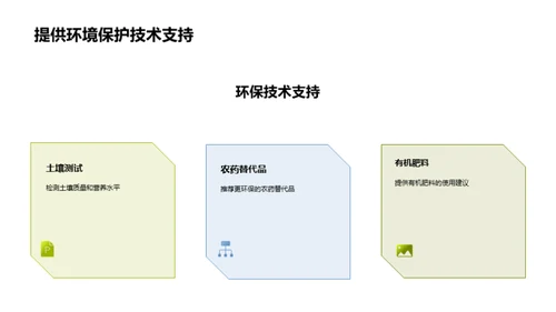 绿色革命：未来农业