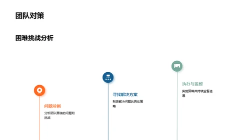 协作显成效：团队半年回顾