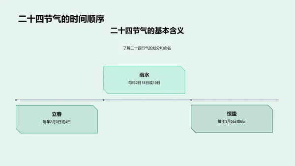 寒露节气讲座PPT模板