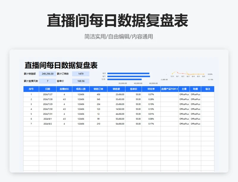 简约蓝色直播间每日数据复盘表