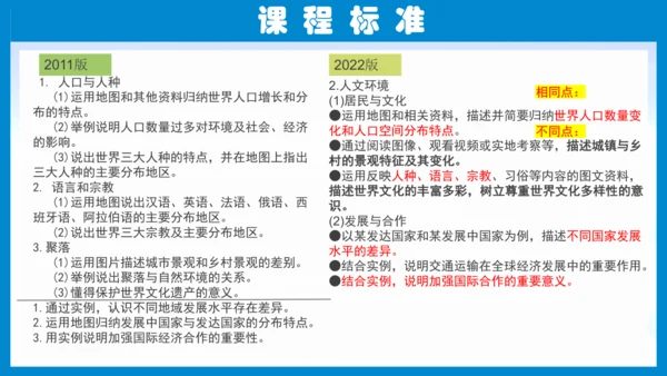 七上：居民与聚落、发展与合作（一轮复习课件23张）（人教版）