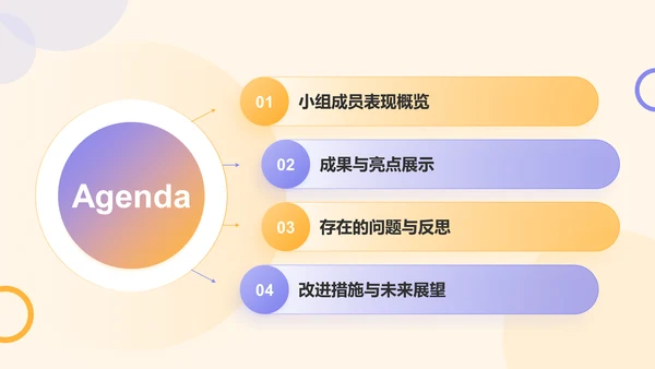 橙色扁平风大学保研学生小组考核作业汇报总结PPT模板