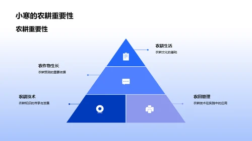 小寒节气的内涵解读