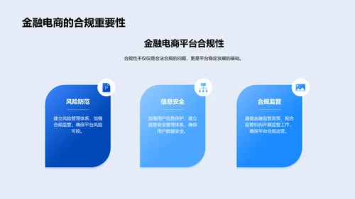 电商金融平台实践策略PPT模板