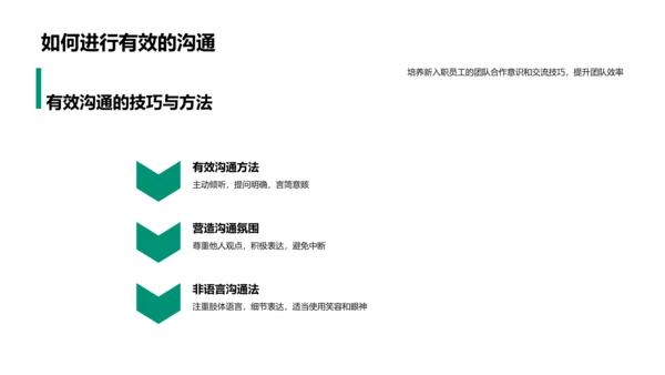 团队协作与沟通PPT模板