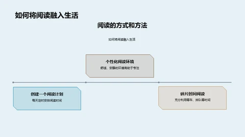 构建阅读文化校园