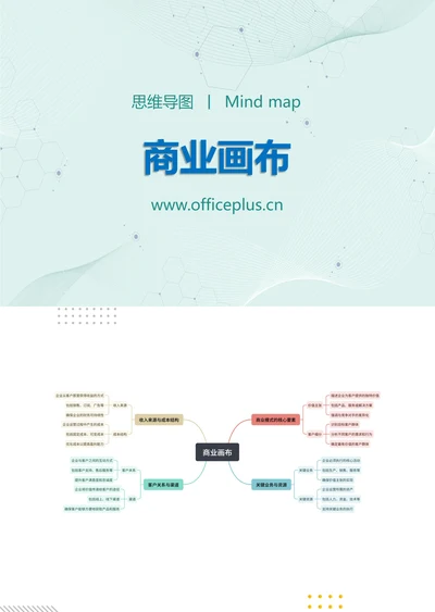 商业画布知识分享思维导图