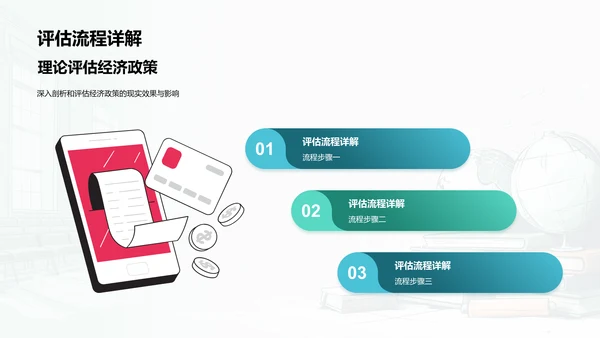 经济政策分析评估PPT模板