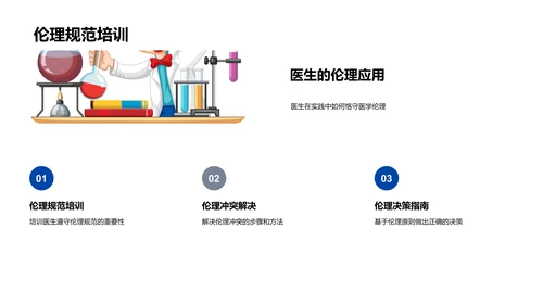 医学伦理实践讲解PPT模板