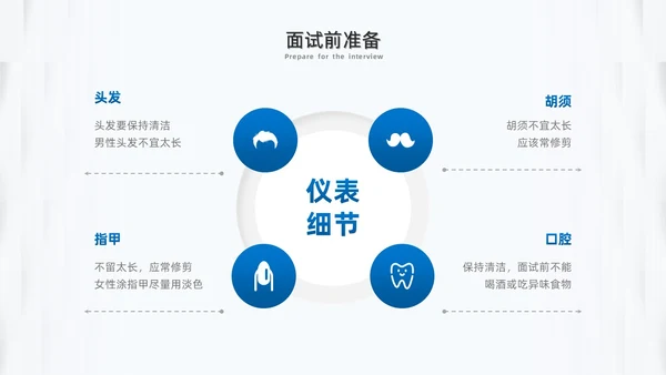蓝色微粒体面试礼仪培训PPT模板面试技巧面试