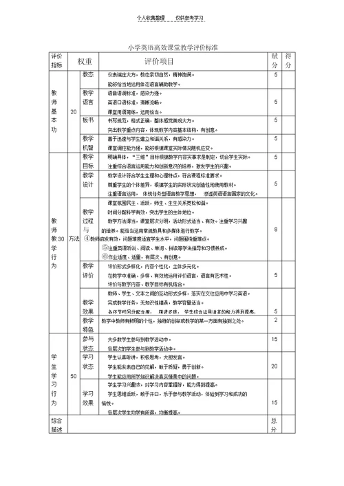 小学英语高效课堂教学评价标准