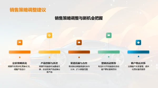 汽车行业深度解析