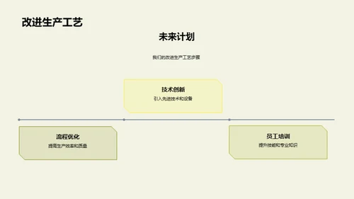 绿色制造，创新未来