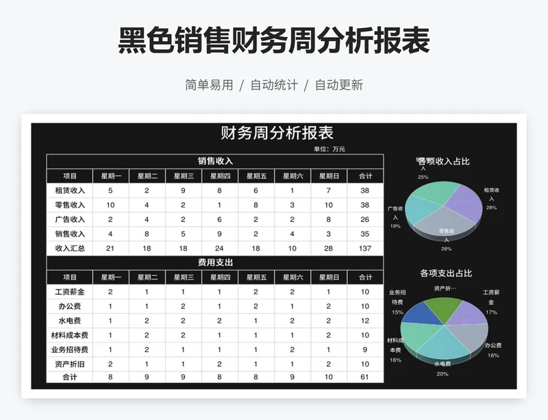 黑色销售财务周分析报表