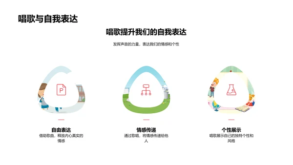 唱歌技巧教学课件PPT模板