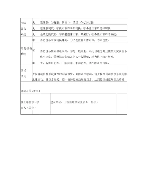 建筑工程消防设施系统调试报告标准