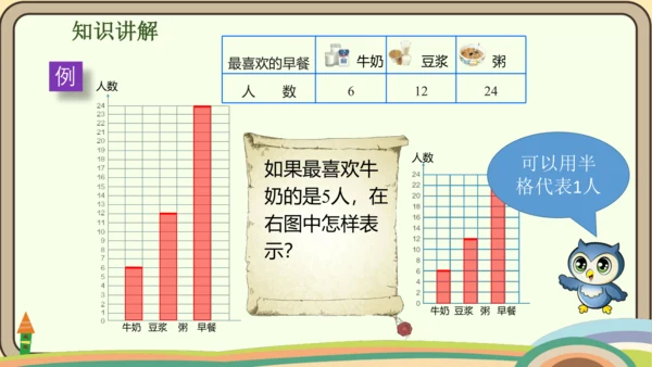 人教版数学四年级上册7.2 认识1格表示2个单位的条形统计图课件(共18张PPT)