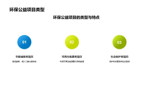 科学投资环保公益