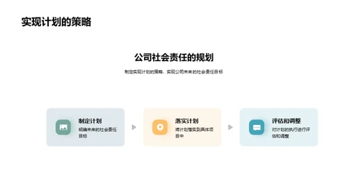 社会责任策略解析