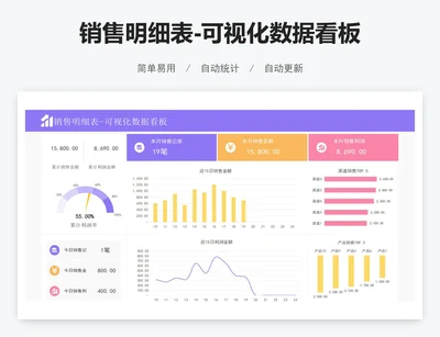 销售明细表-可视化数据看板