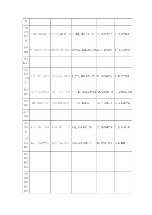 上海建工资产负债表水平分析垂直分析.docx