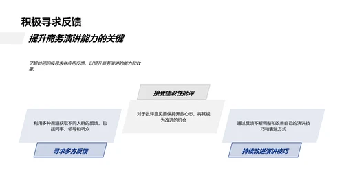 商务演讲技能培训PPT模板