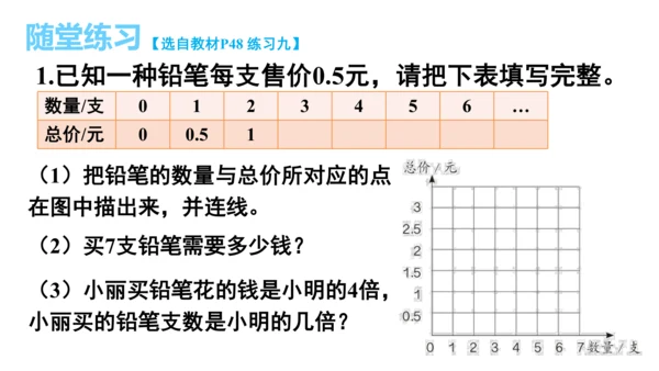 新人教版数学六年级下册4.8.练习课（正比例和反比例）课件（42张PPT)