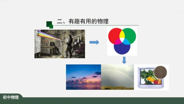 探索物理 科学之旅 课件（共34张PPT）