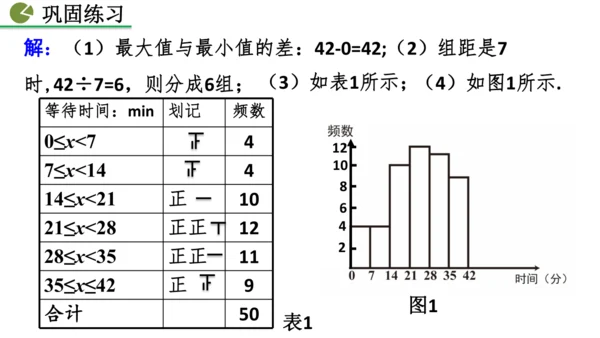 12.2.2 直方图（课件）2024-2025学年人教七年级数学下册001