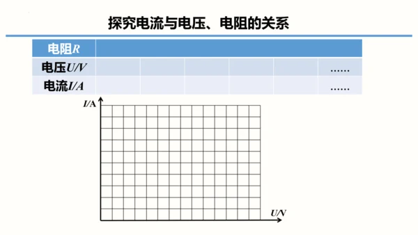 2023-2024学年九年级物理全一册同步精品课堂（人教版）17.1电流与电压和电阻的关系（课件）1