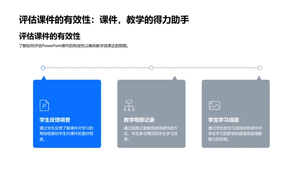 阅读教学效能提升PPT模板