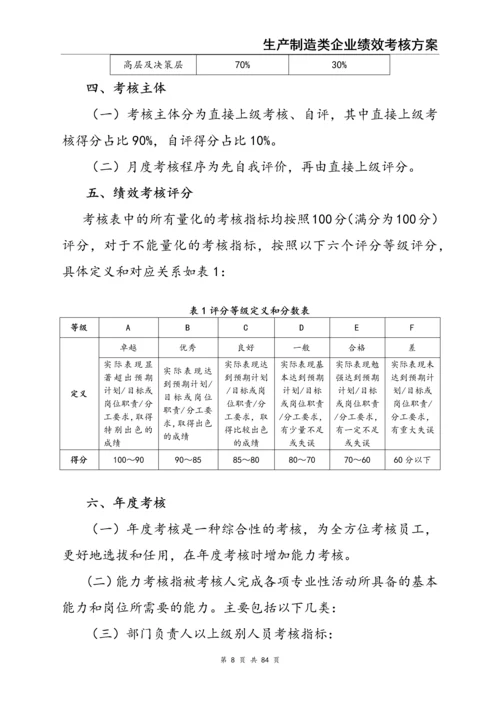 生产型企业绩效考核方案.docx