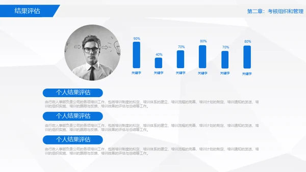 员工绩效考核管理通用PPT模板