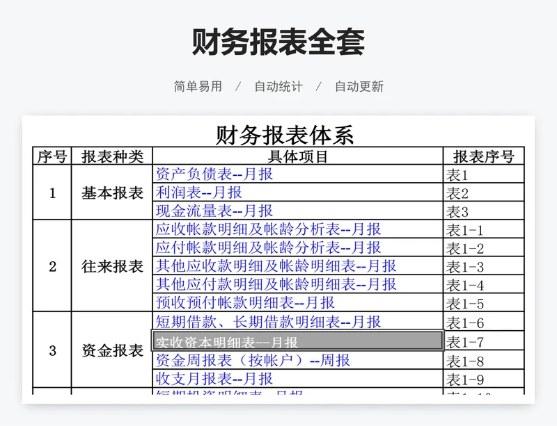 财务报表全套