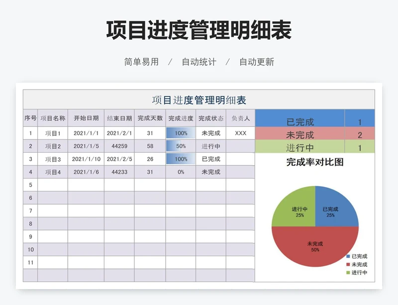 项目进度管理明细表