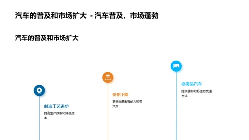 掌握汽车市场脉络