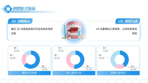 蓝色3D立体风口腔诊所宣传活动PPT模板