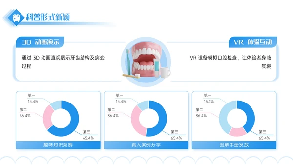 蓝色3D立体风口腔诊所宣传活动PPT模板