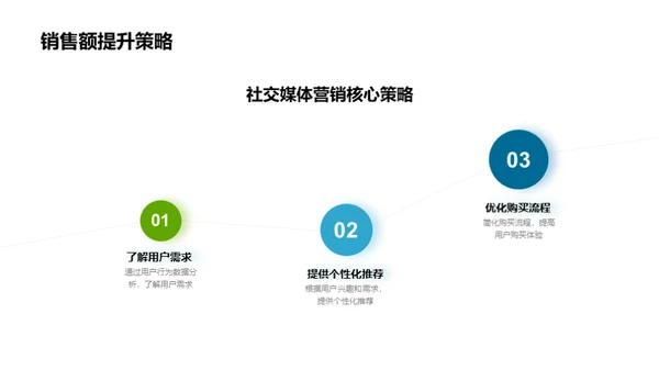 谷雨季节网络推广策略