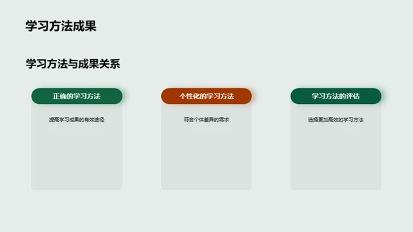 打造学习力MAX