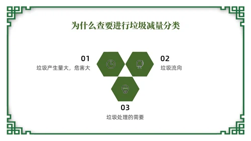 绿色简约风垃圾分类督导员培训课件