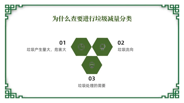 绿色简约风垃圾分类督导员培训课件