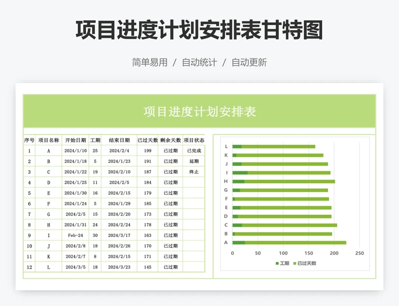 项目进度计划安排表甘特图