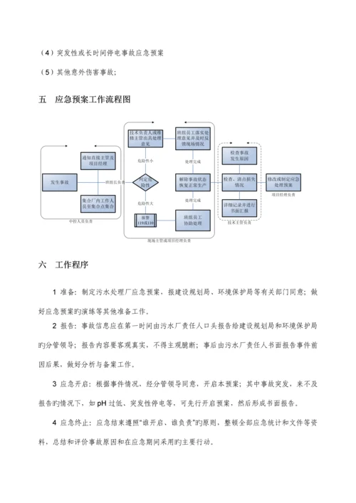 污水处理厂综合应急预案.docx