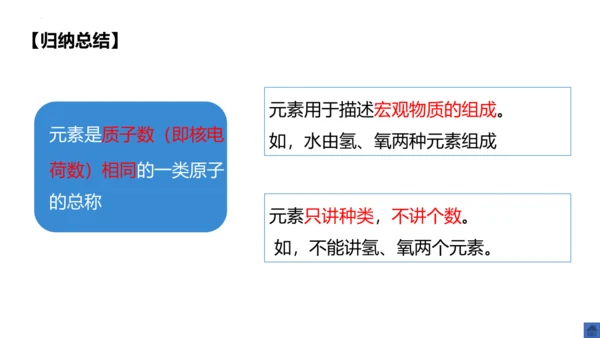 3.3元素课件(共35张PPT)---2024--2025学年九年级化学人教版（2024）上册