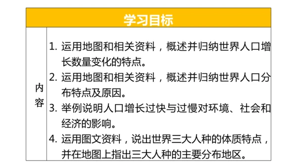 5.1居民与文化——人口与人种（课件45张）