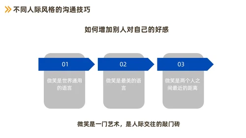 蓝色商务职场沟通技巧培训PPT